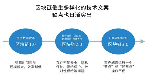 扩展支持的公有链类型