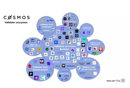 跨链交互的技术实现