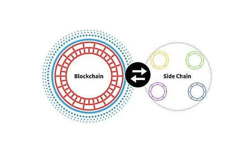 Layer2解决方案的整合