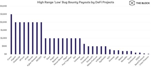 安全审计与漏洞赏金计划