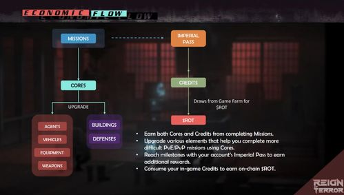 获取原生代币的几种方法