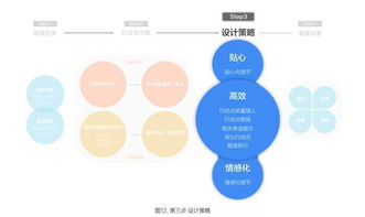 特定场景下的版本选择策略