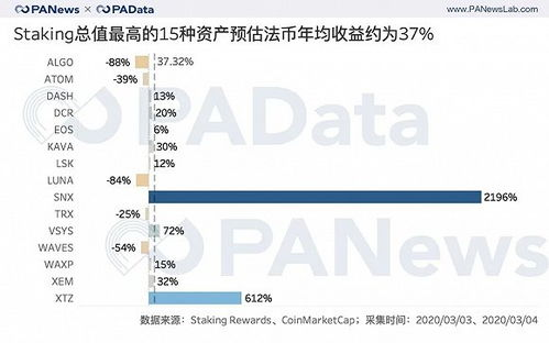利用质押(staking)获取被动收益