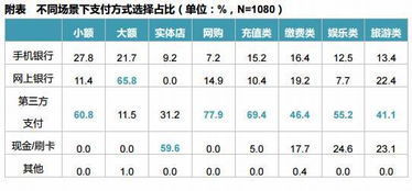 不同使用场景下的实名差异分析