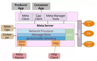钱包名称背后的技术架构