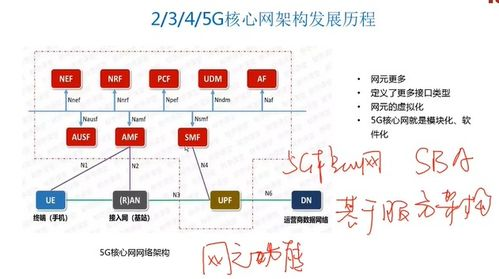 核心功能架构解析