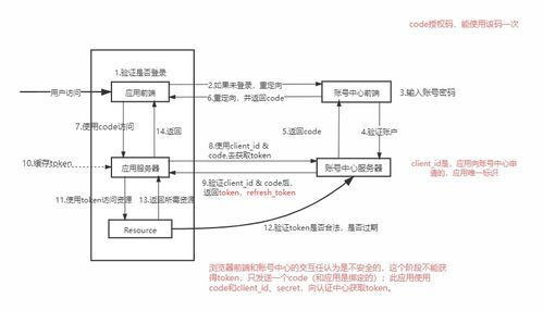 USDT授权的基本原理与必要性