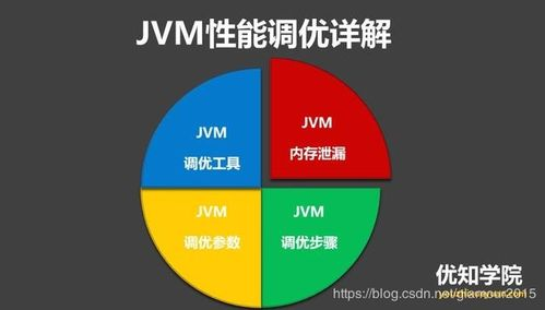 授权过程中的关键参数解析