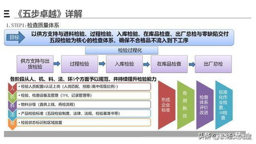 第五步：加强长期防护策略