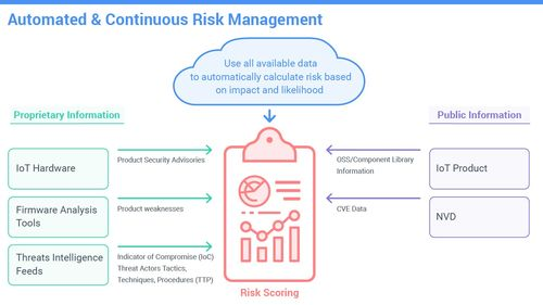 安全性能与合规性评估