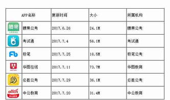 主流公链的典型到账时间对照