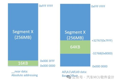 优化提现效率的实用技巧