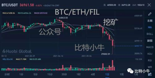 管理已收到的USDT-Omni资产