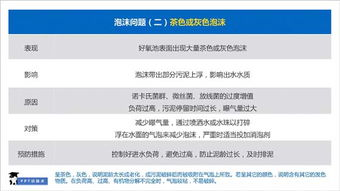 五、异常处理：常见问题解决方案