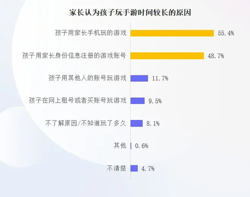 优化Gas费支出的专业技巧