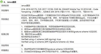 二、历史安全事件与漏洞分析