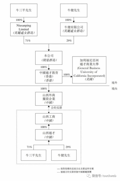 二、通过助记词导出私钥的标准流程