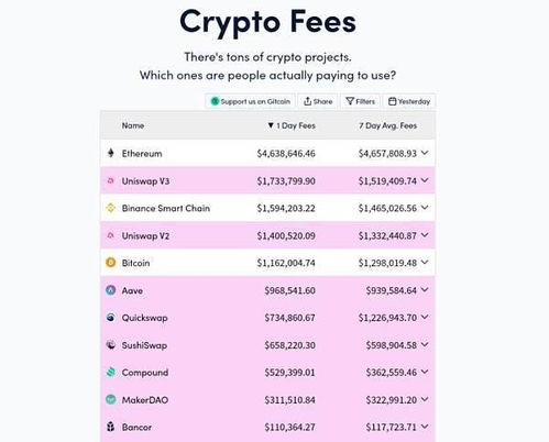 四、DApp生态建设对用户活跃度的提升