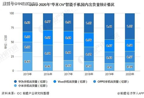 五、同业对比视角下的市场份额解读