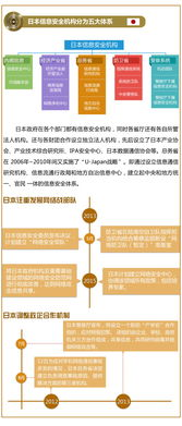 三、安全防护机制揭秘