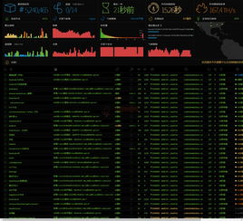 实时监控以太坊网络状态