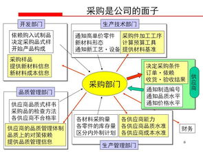长期降低矿工费的实用策略