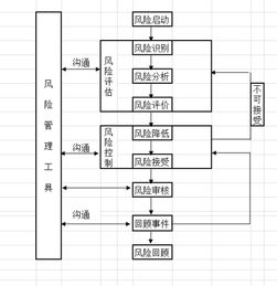 资产安全管理与风险防控策略