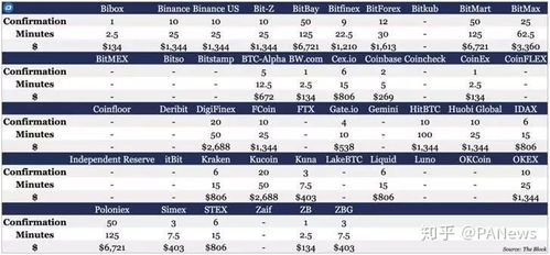 三、交易未完成或区块确认中