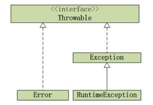 4. 节点同步异常问题