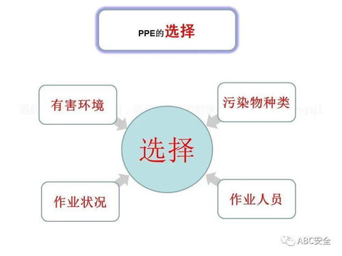 五、高级安全防护策略