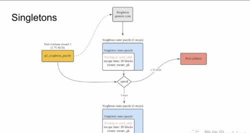 矿池接入与收益优化策略