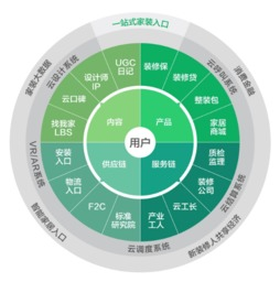 生态布局的知乎战略解读
