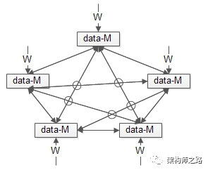 一、理解区块链带宽的本质属性