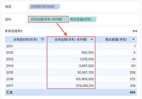 选择最佳转账时段的策略分析