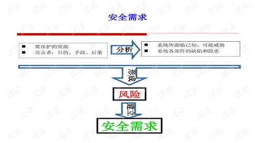 免费模式下的安全保障机制