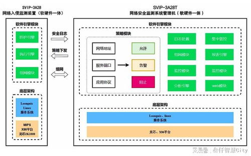 安全防护体系深度解析