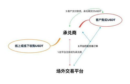法律视角下的假USDT制作风险