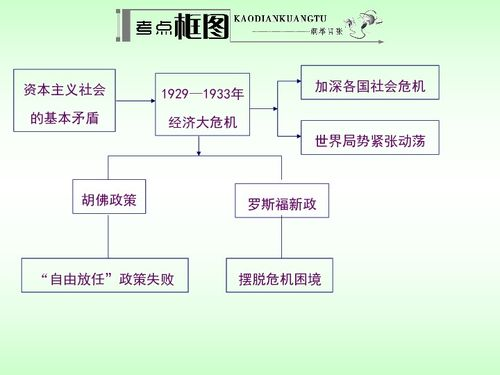 一、选择合适的下载渠道