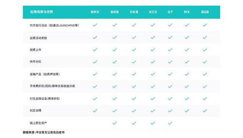 DeFi生态中的代币应用场景