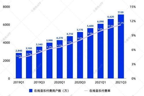 面向未来的生态布局