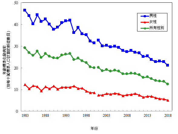三、安装过程中的安全防护