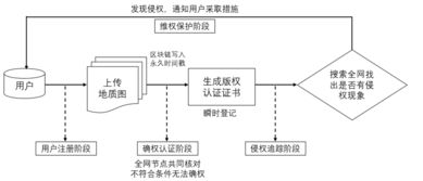 五、跨链交易与资产桥接操作指南