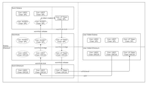 三、跨链资产提现的特殊处理方案