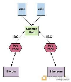 TRC20与ERC20的跨链转换方案