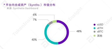 三、DeFi生态深度整合新特性