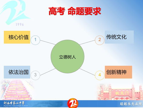 高效备考策略与资源获取途径