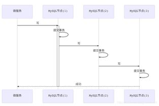 三、不同场景下的转入方案选择