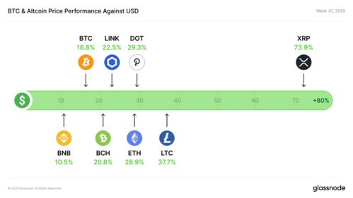 兑换BTC的三种核心路径对比