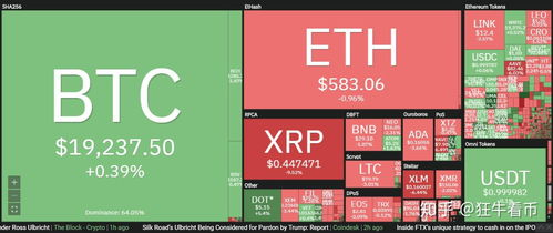 兑换后的BTC资产管理策略