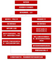 资产转移至交易所流程